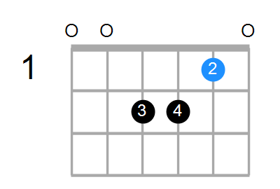 C6/E Chord